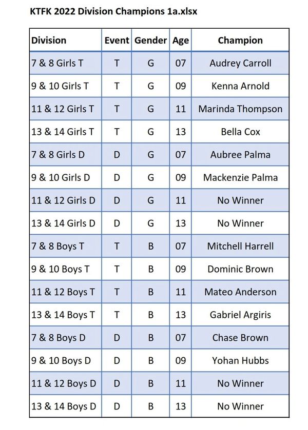 Series Championship 2022